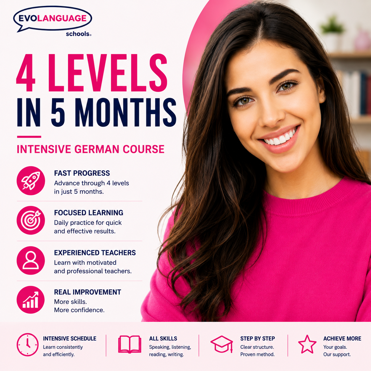 4 Levels in 5 months -40%