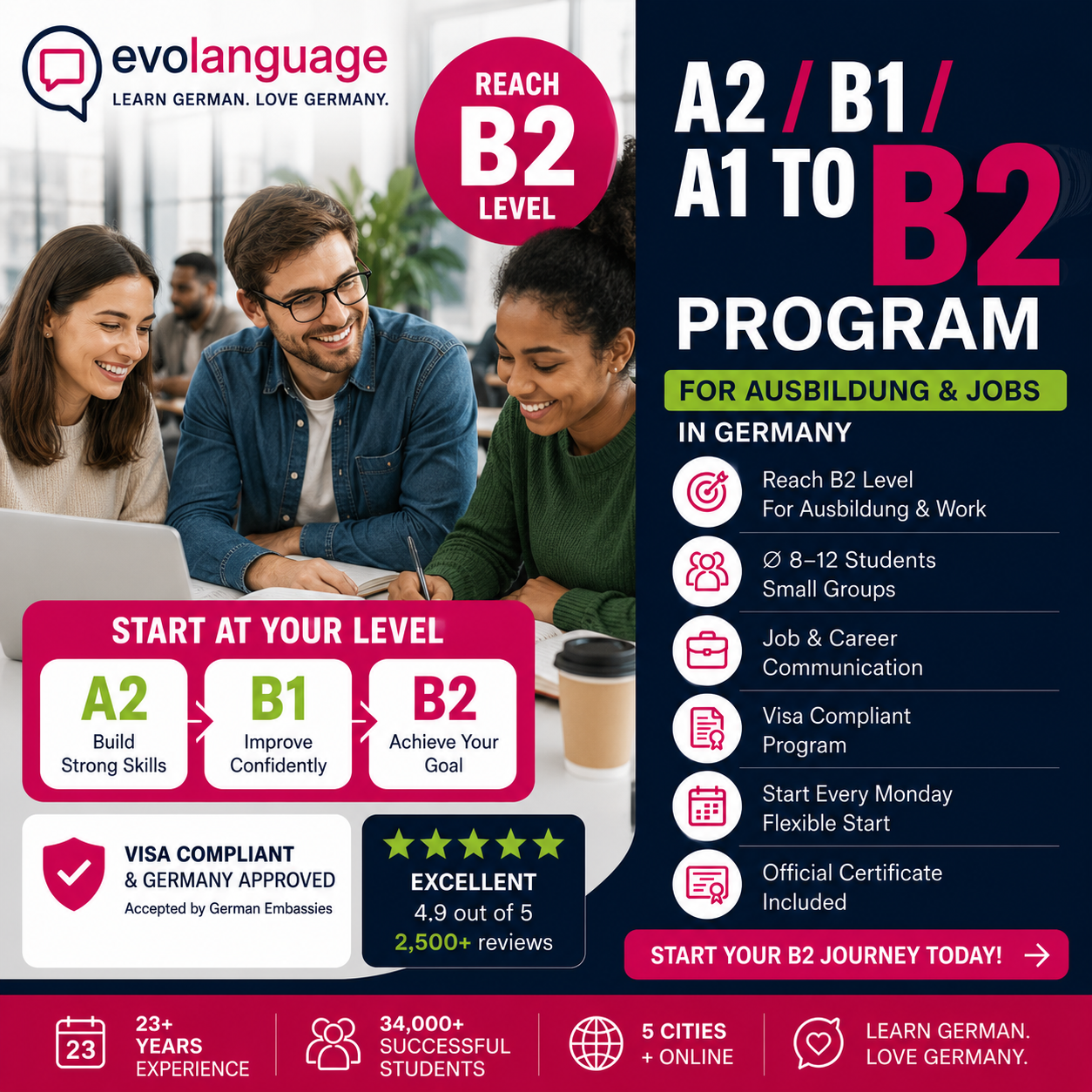 B2 Training & Exam Preparation: 40% off