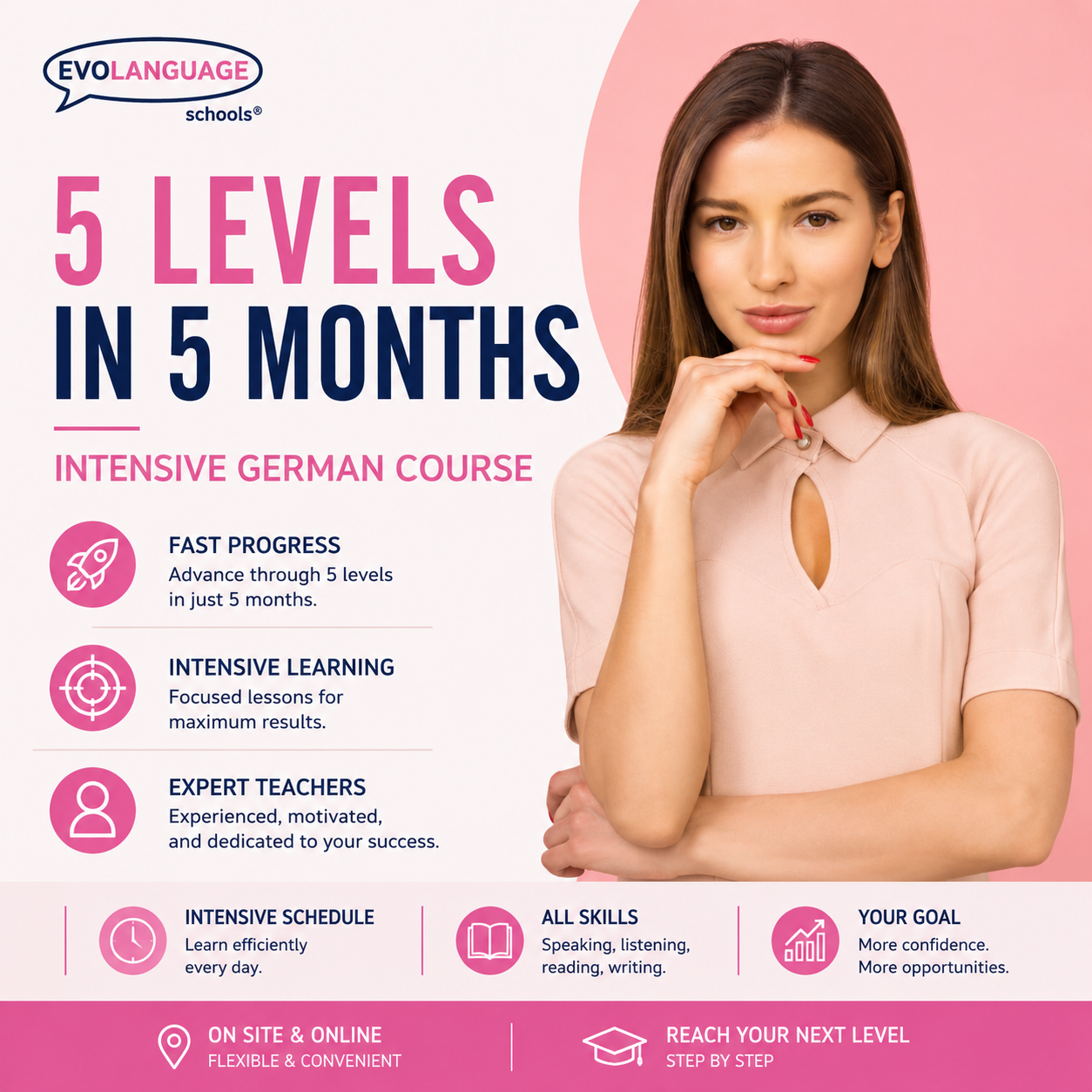 5 Levels in 5 months -40%